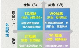 互联网SWOT分析，核心优势与挑战何在？