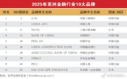 2025中国互联网金融品牌50强，谁将登顶？