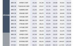 2025互联网薪资涨了吗？哪些岗位最吃香？