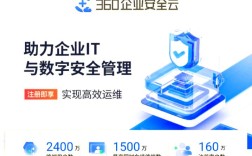 360工业互联网如何赋能制造业数字化转型？