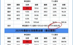 2025互联网保费收入将如何增长？