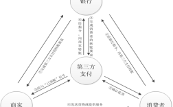 互联网支付与第三方支付