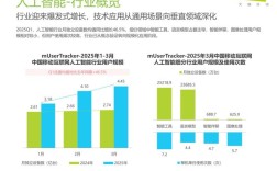 艾瑞2025，互联网将走向何方？