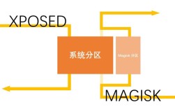 Magisk Manager教程，如何安全安装与使用？