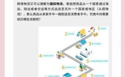 商贸互联网物流如何协同实现高效目的？