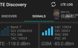 LTE Discovery教程怎么用？新手必看吗？