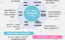 2025互联网用户行为将如何重塑？