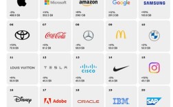 Intercom，客户沟通如何更高效？