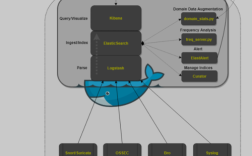 security onion 教程