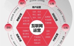 互联网公司如何让技术与运营高效协同？