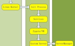 Android Service教程，如何从零开始使用？