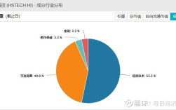 共享互联网入股1000，具体指什么投资？