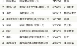 2025年方太品牌价值多少？