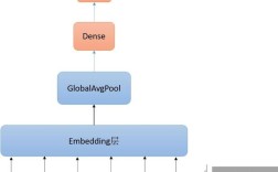 TensorFlow NLP教程，从入门到实战如何学？