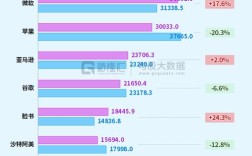 2025互联网公司市值排名将如何变化？