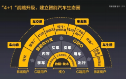 互联网 汽车 商业模式
