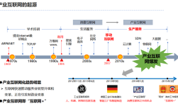 互联网优势如何赋能传统行业？