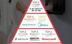 2025净水机十大品牌