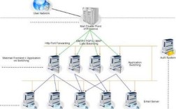 互联网服务具体有哪些类型？
