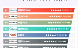 油烟机品牌有哪些品牌好