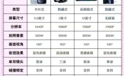 十大行车记录仪品牌排行榜