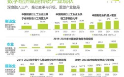 我国互联网发展有哪些显著特征？