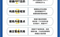 PowerPoint动画怎么做？新手教程速学！