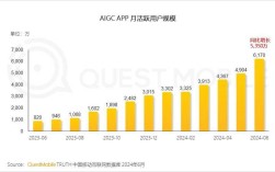 移动互联网网民持续增加，背后驱动因素有哪些？
