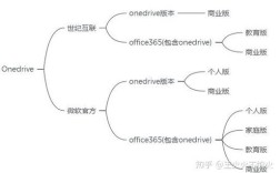 OneDrive Business教程，如何快速上手使用？