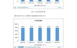 中国互联网 table 是什么？