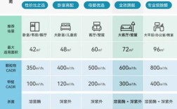 全球十大净化器品牌，哪些最值得选？