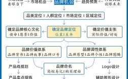 品牌战略实施五步具体该怎么做？