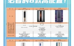 什么品牌空调性价比最高？