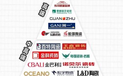 2025品牌榜哪些品牌登顶？