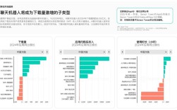 2025移动互联网市场将呈现哪些新趋势？