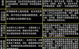 互联网如何冲击传统媒体？