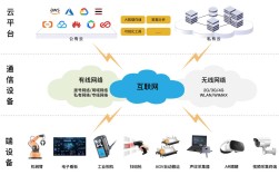 美国工业互联网参考架构有何核心价值？