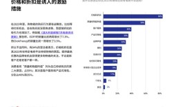 互联网营销如何重塑企业增长与竞争格局？