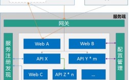 NET WebService教程，如何快速入门与实战应用？