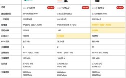 无线路由器品牌质量排名哪家强？