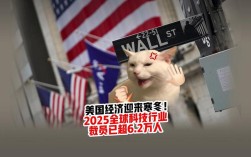 2025互联网公司裁员
