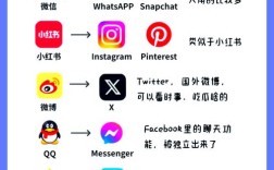 AppStore互联网经验分享，核心秘诀有哪些？