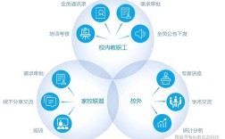 互联网 教育 模式发展