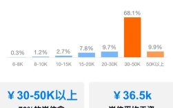 2025互联网薪资会涨还是降？