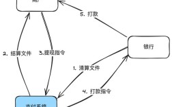 互联网支付平台架构如何保障安全与高效？