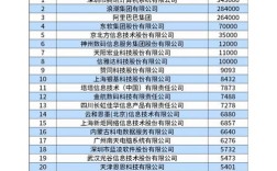 北京it互联网公司排名