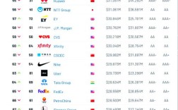 Brandz百强榜价值如何衡量？中国品牌表现如何？