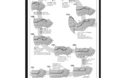 Conky Harmattan教程，如何配置与使用？
