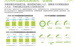 2025互联网产业规模将如何？