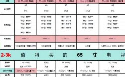 买电视哪个品牌质量好些